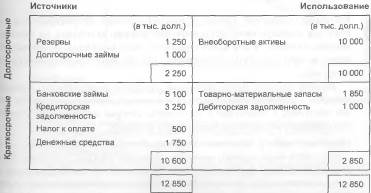 Глава 11. Движение денежных средств - student2.ru