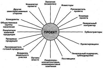 Глава 2. Жизненный цикл и структура проекта - student2.ru