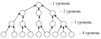 Глава 2. Жизненный цикл и структура проекта - student2.ru