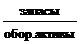 Горизонтальный и вертикальный анализ по данным бухгалтерской отчетности - student2.ru