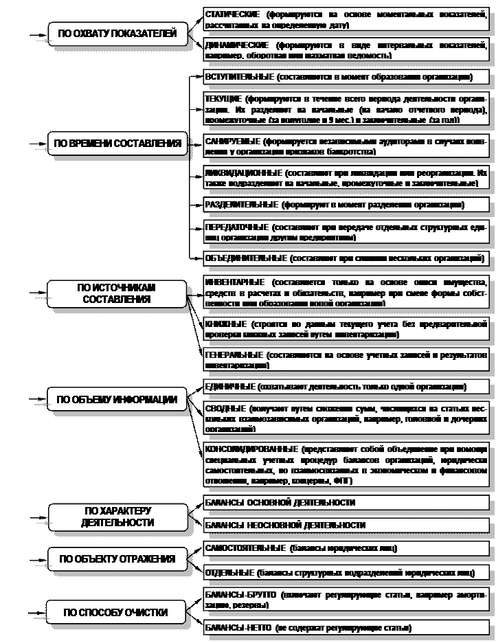 И характеристика его основных элементов - student2.ru