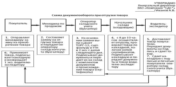 И характеристика его основных элементов - student2.ru