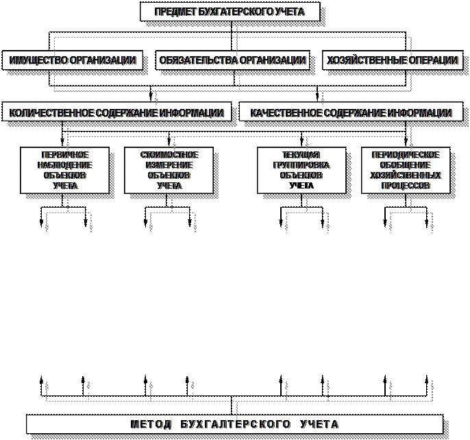 И характеристика его основных элементов - student2.ru