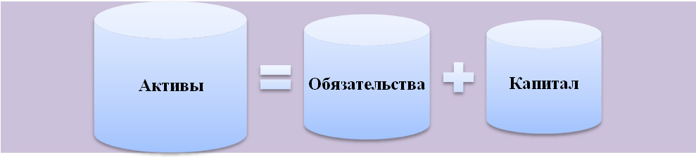 Иллюстрация 4.1 Виды средств организации - student2.ru