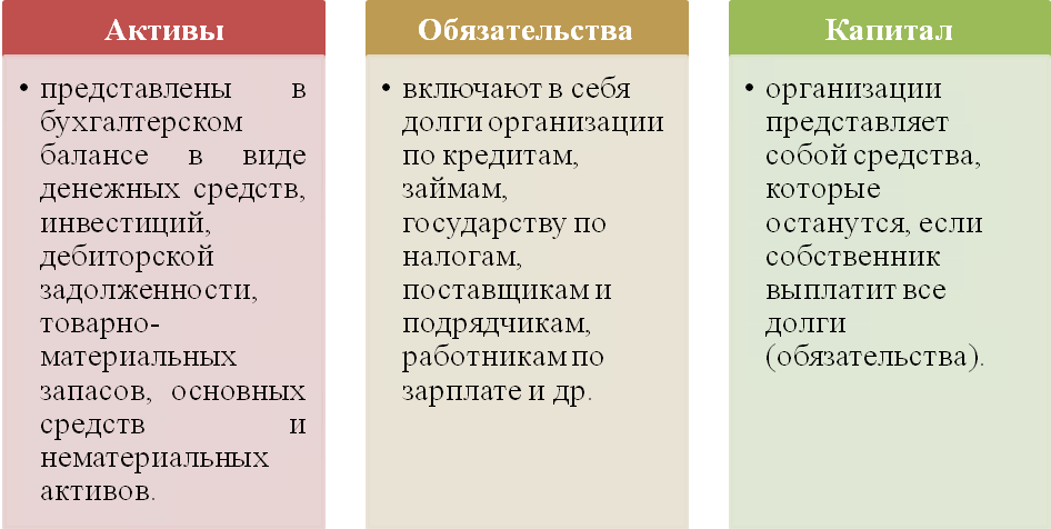 Иллюстрация 4.1 Виды средств организации - student2.ru