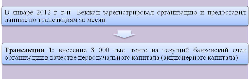 Иллюстрация 4.1 Виды средств организации - student2.ru