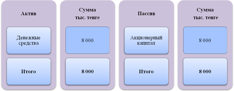 Иллюстрация 4.1 Виды средств организации - student2.ru