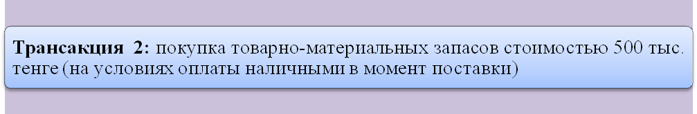 Иллюстрация 4.1 Виды средств организации - student2.ru