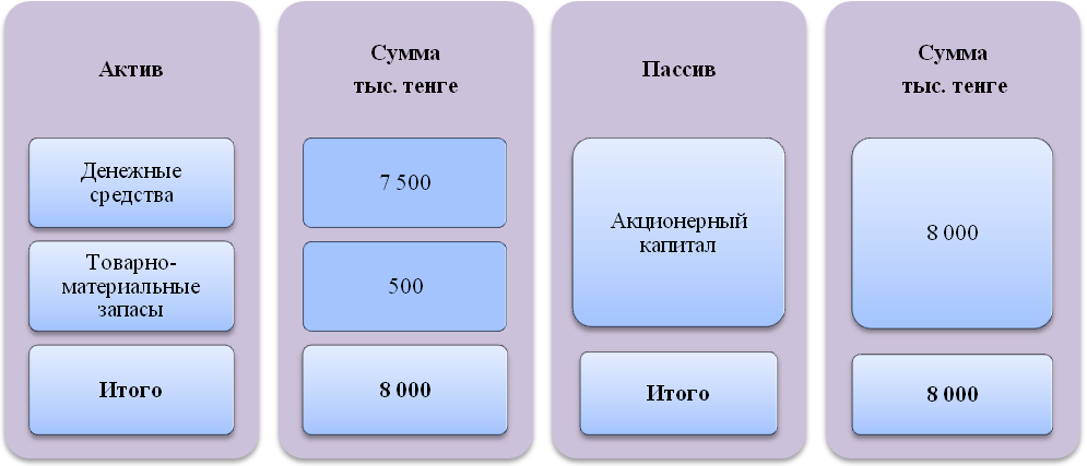 Иллюстрация 4.1 Виды средств организации - student2.ru