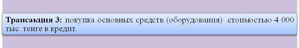 Иллюстрация 4.1 Виды средств организации - student2.ru