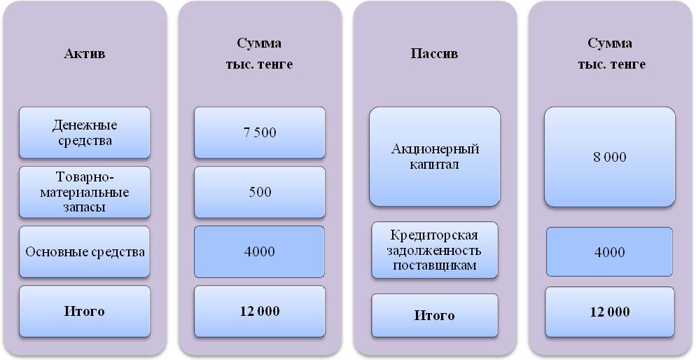 Иллюстрация 4.1 Виды средств организации - student2.ru