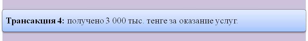 Иллюстрация 4.1 Виды средств организации - student2.ru