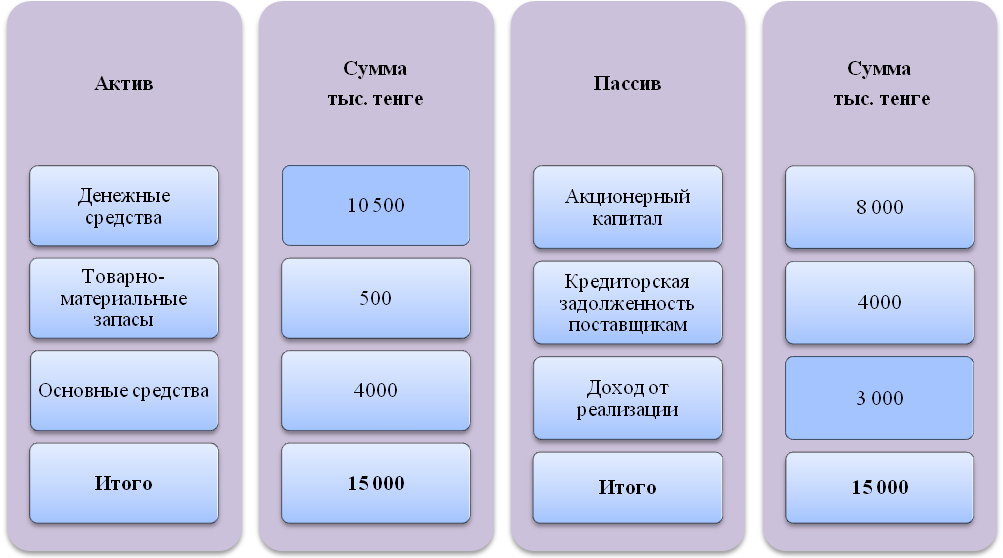 Иллюстрация 4.1 Виды средств организации - student2.ru