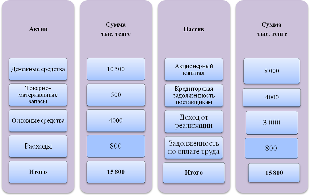 Иллюстрация 4.1 Виды средств организации - student2.ru