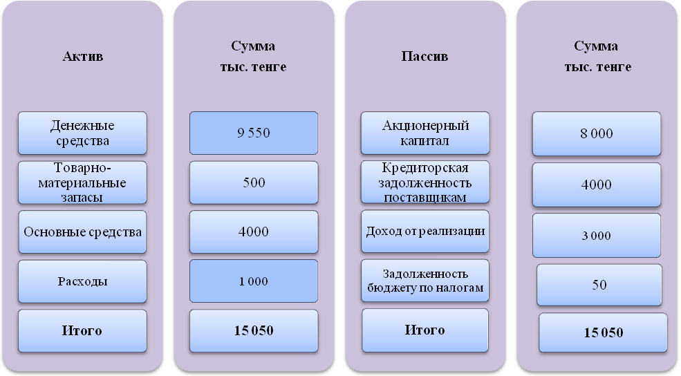 Иллюстрация 4.1 Виды средств организации - student2.ru