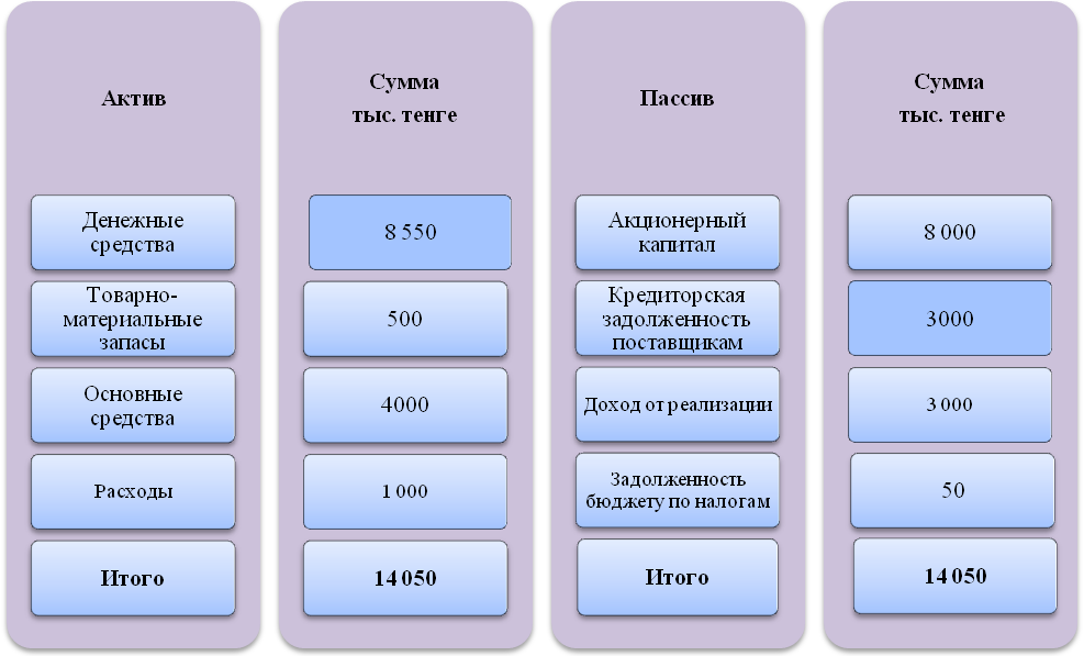 Иллюстрация 4.1 Виды средств организации - student2.ru