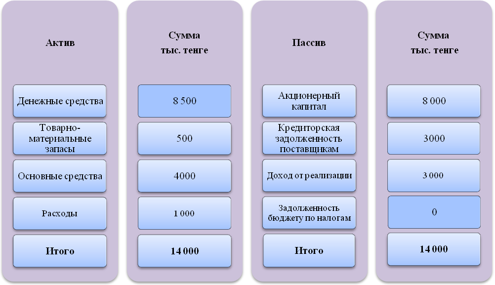 Иллюстрация 4.1 Виды средств организации - student2.ru