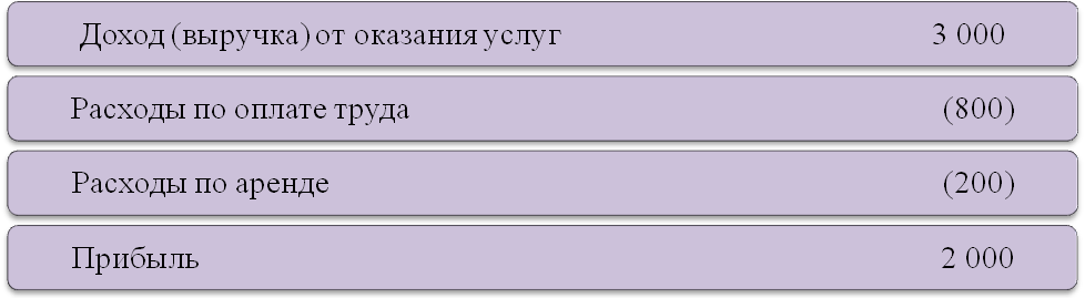 Иллюстрация 4.1 Виды средств организации - student2.ru