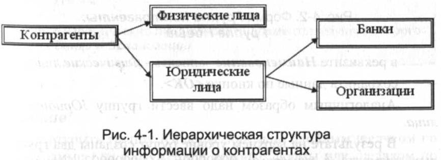 Информация № 3-3 «Формирование УК» - student2.ru