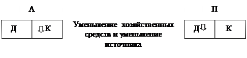 Изменения в балансе в результате осуществления хозяйственных операций - student2.ru