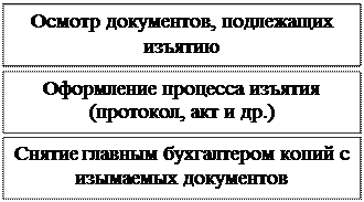 Изъятие бухгалтерских документов работниками правоохранительных и контролирующих органов - student2.ru