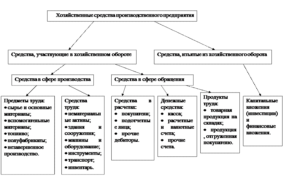 По выполнению практических занятий - student2.ru