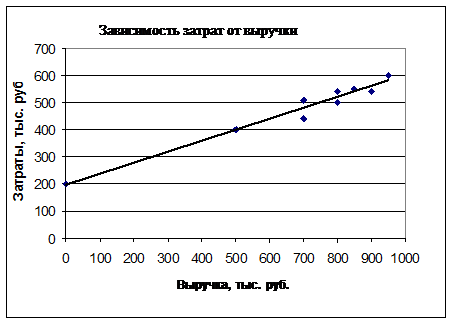 Кафедра «Финансы и менеджмент» - student2.ru