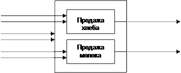 Кафедра «Финансы и менеджмент» - student2.ru