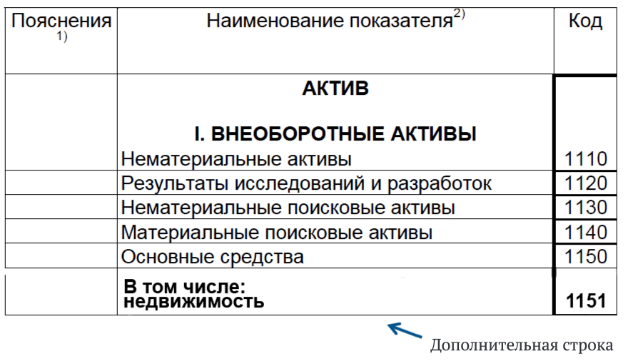 Какие общие правила важны при заполнении отчетности - student2.ru