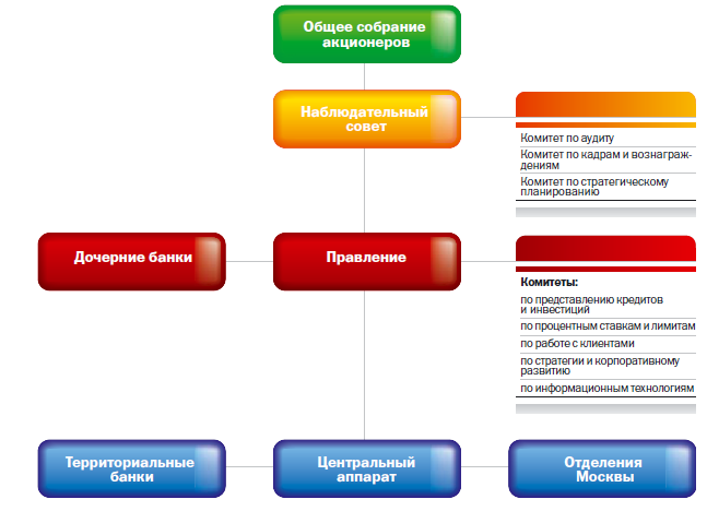 Характеристика деятельности предприятия - student2.ru
