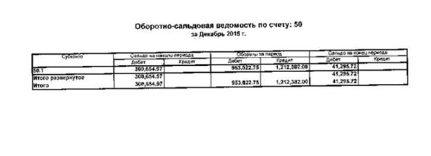 бухгалтерская и налоговая отчетность - student2.ru