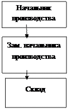 Характеристика предприятия. Аудит расчетов с поставщиками на примере ООО «Детская компания» Направление - student2.ru