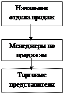 Характеристика предприятия. Аудит расчетов с поставщиками на примере ООО «Детская компания» Направление - student2.ru