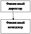 Характеристика предприятия. Аудит расчетов с поставщиками на примере ООО «Детская компания» Направление - student2.ru