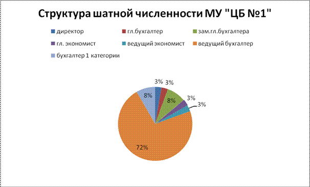 характеристика экономического субъекта - student2.ru