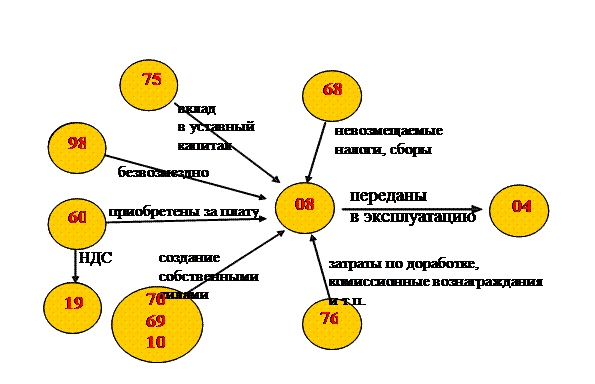 Характерные черты бухгалтерского учета - student2.ru