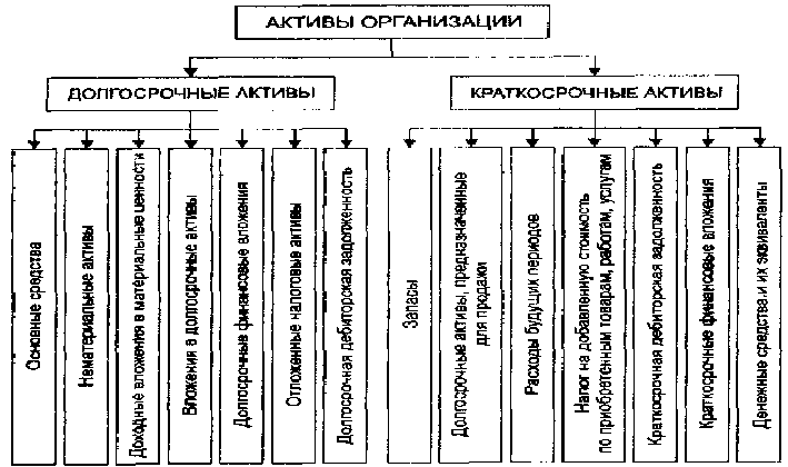 Хозяйственный учет, его сущность и значение - student2.ru