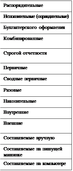 Классификация документов первичного учета - student2.ru