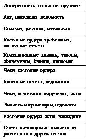 Классификация документов первичного учета - student2.ru