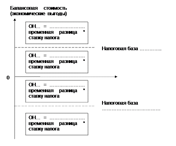 Учет комбинированных финансовых инструментов - student2.ru