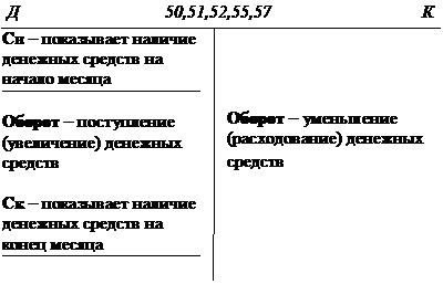 Классификация счетов по структуре и назначению - student2.ru