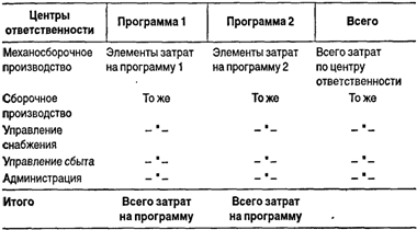 Классификация затрат по статьям калькуляции. Сущность и назначение. - student2.ru
