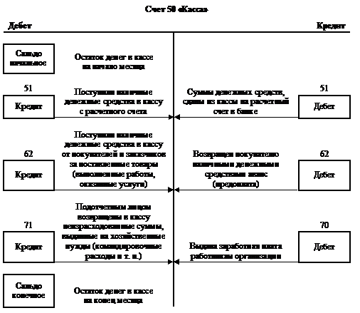 Книга учета принятых и выданных кассиром денежных средств - student2.ru