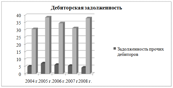 Книги четырех и более авторов, сборники - student2.ru