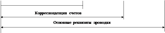 Концептуальная модель обработки данных в АИС-БУ - student2.ru