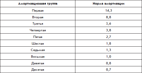 Лекция 5. Порядок организации расчетов с бюджетом по налогу на прибыль - student2.ru