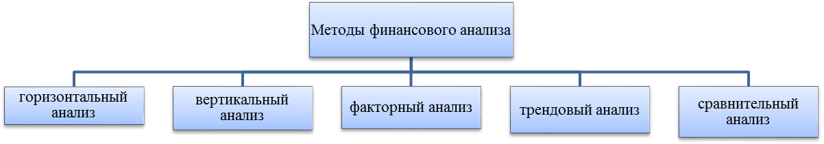 Методика формирования и оценки использования прибыли в кредитной организации - student2.ru