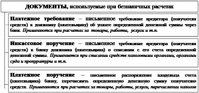 Методы расчета себестоимости отпущенных со склада запасов - student2.ru