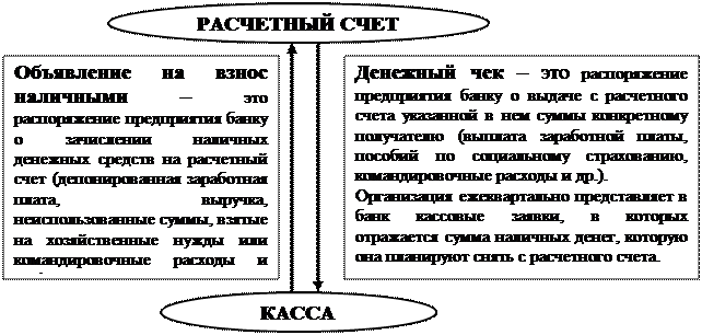 Методы расчета себестоимости отпущенных со склада запасов - student2.ru