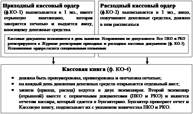 Методы расчета себестоимости отпущенных со склада запасов - student2.ru